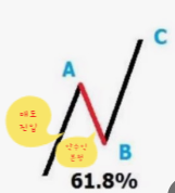  내 계좌가 항상 마이너스인 이유