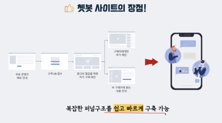  쳇봇 사이트 Landbot vs Typebot 이것은 무슨 사이트들인가?? 사용해 봐야지~