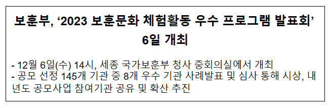 2023 보훈문화 체험활동 우수 프로그램 발표회 6일 개최 2023 보훈문화 체험활동 우수 프로그램 발표회 6일 개최