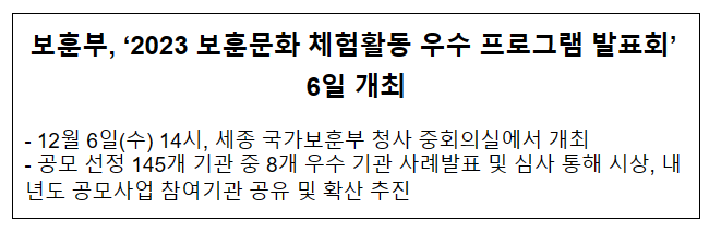 2023 보훈문화 체험활동 우수 프로그램 발표회 6일 개최