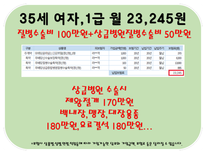 건강검진 가기 전 수술비보험 준비하고 가세요