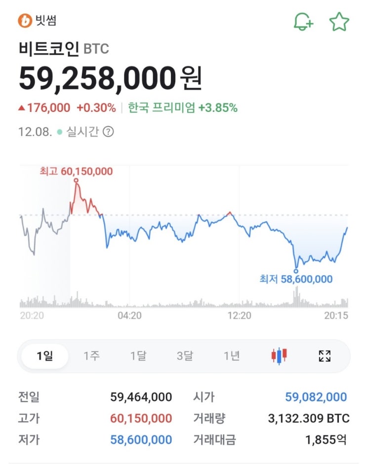 [비트코인] 비트코인 소폭 하락, 이더리움, <b>솔라나 강세</b>