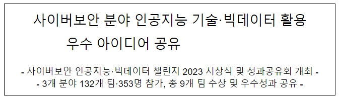 사이버보안 인공지능·빅데이터 챌린지 2023 시상식 및 성과공유회 개최