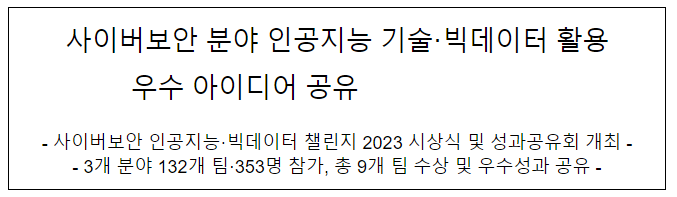 사이버보안 인공지능·빅데이터 챌린지 2023 시상식 및 성과공유회 개최 사이버보안 인공지능·빅데이터 챌린지 2023 시상식 및 성과공유회 개최