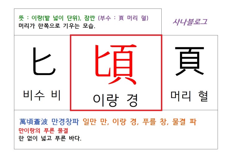  이랑 경