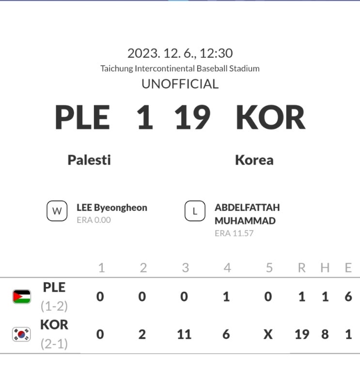  아시아 야구 선수권대회 아시안컵 팔레스타인전 경기 결과 대한민국 17 : 콜드게임 승리 !!! / 4차전 일정