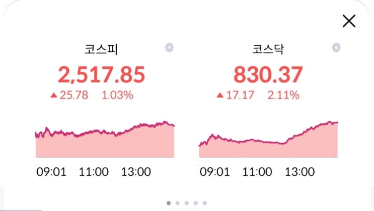  주린이의 경제적자유를 위한 투자내역! 12월08일 장마감후