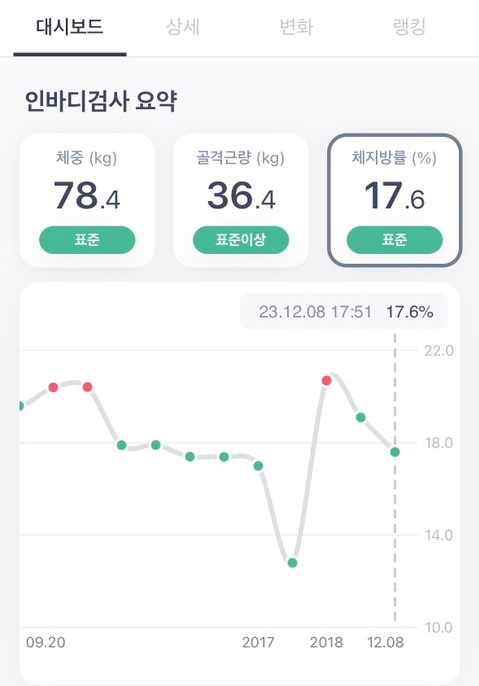  11월 운동 성과