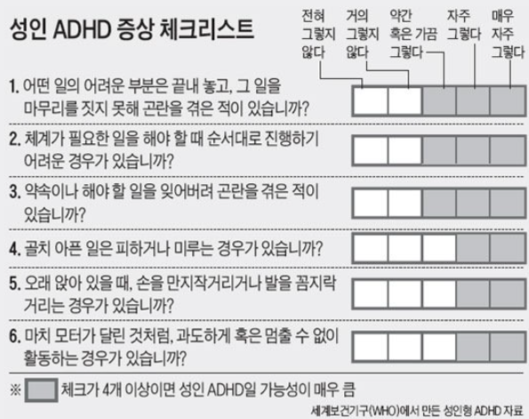 성인 ADHD , 우울증 첫 병원 방문 (1)