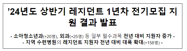 ’24년도 상반기 레지던트 1년차 전기모집 지원 결과 발표 ’24년도 상반기 레지던트 1년차 전기모집 지원 결과 발표