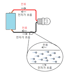  (주)알투비 - 전류란?
