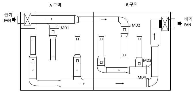 제연설비 실기 기출문제풀이 - 3