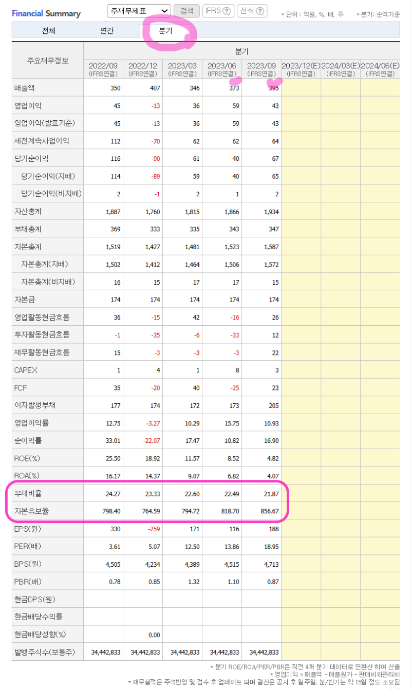 제주반도체 : 네이버 블로그