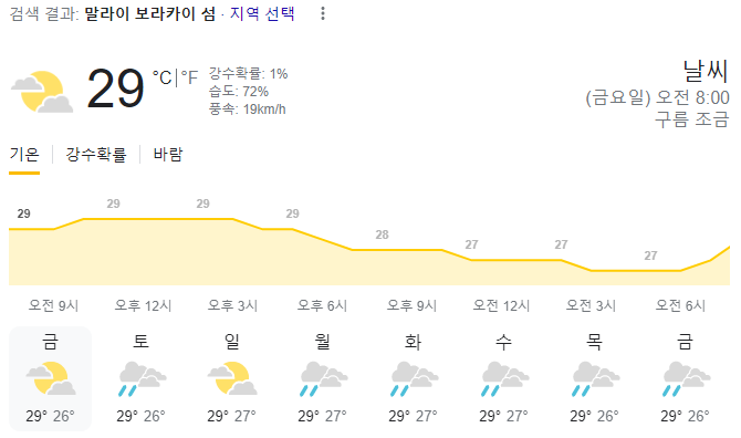  2023년 12월 8일 보라카이 날씨 정보입니다