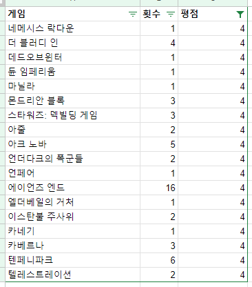  2023 보드게임 정산 : 종합 4점