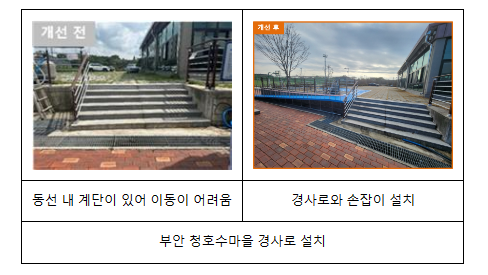 농촌관광마을, 유모차도 휠체어도 편하게 찾는다 농촌관광마을, 유모차도 휠체어도 편하게 찾는다
