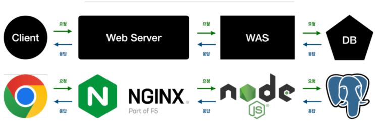  Nginx 고용량 이미지 업로드 오류 해결 (SpringBoot + Android Studio + AWS S3 + Elastic Beanstalk)