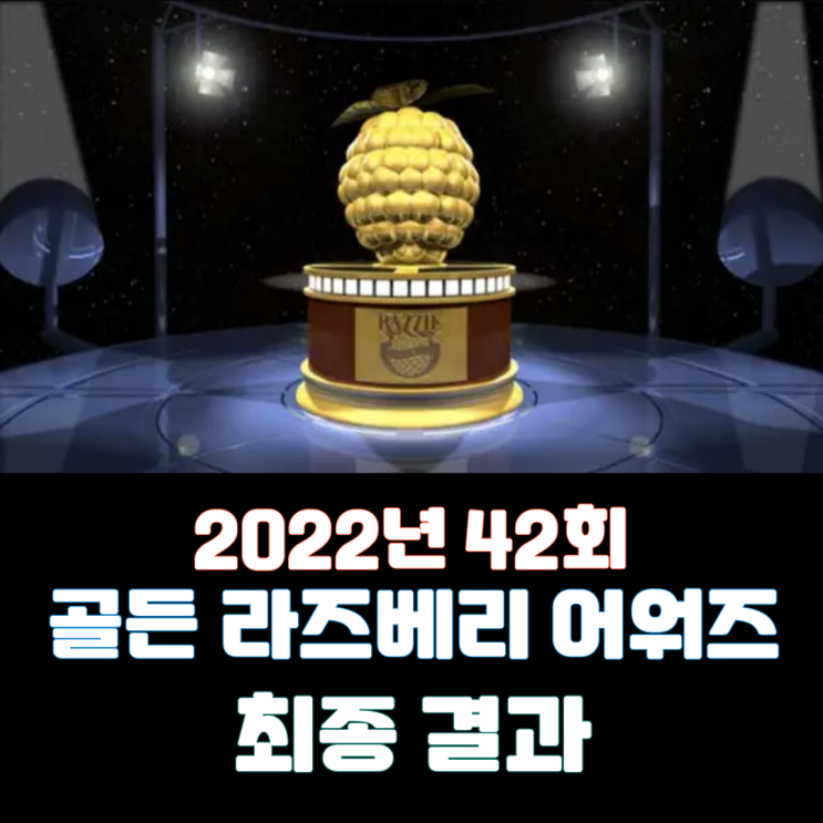  2022년 42회 골든 라즈베리 어워즈 결과