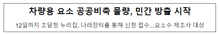 차량용 요소 공공비축 물량, 민간 방출 시작