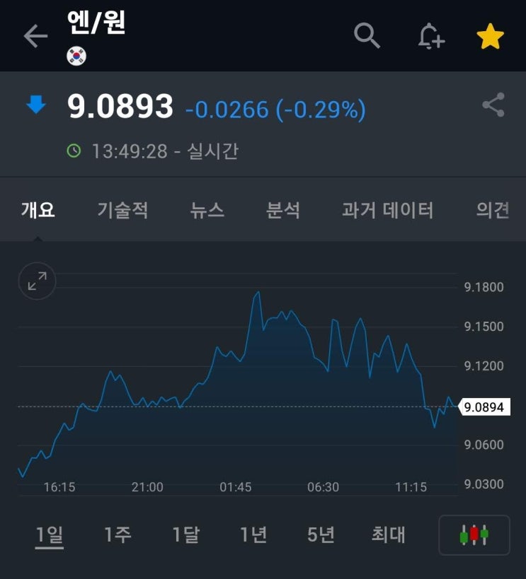  엔화 다시 조준합니다!!