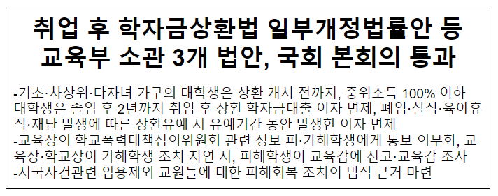 취업 후 학자금상환법 일부개정법률안 등교육부 소관 3개 법안, 국회 본회의 통과 취업 후 학자금상환법 일부개정법률안 등교육부 소관 3개 법안, 국회 본회의 통과