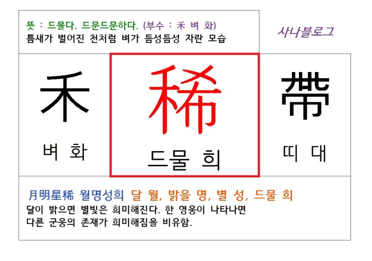  드물 희