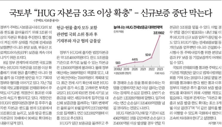  12월9일 모닝 뉴스 모음