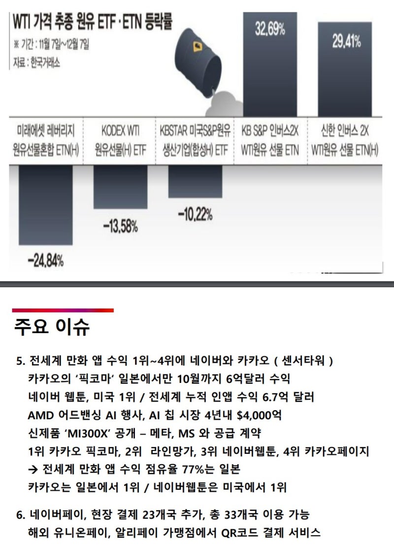 2024년 12월 8일 3프로 시황 : 네이버 블로그