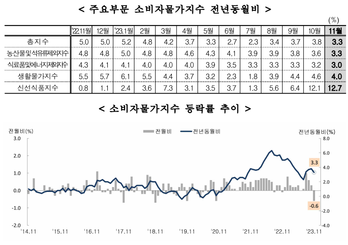[12월 9일 뉴스] 저축은행 -브릿지론 위기, <b>푸틴</b> <b>대선</b> 출마... 