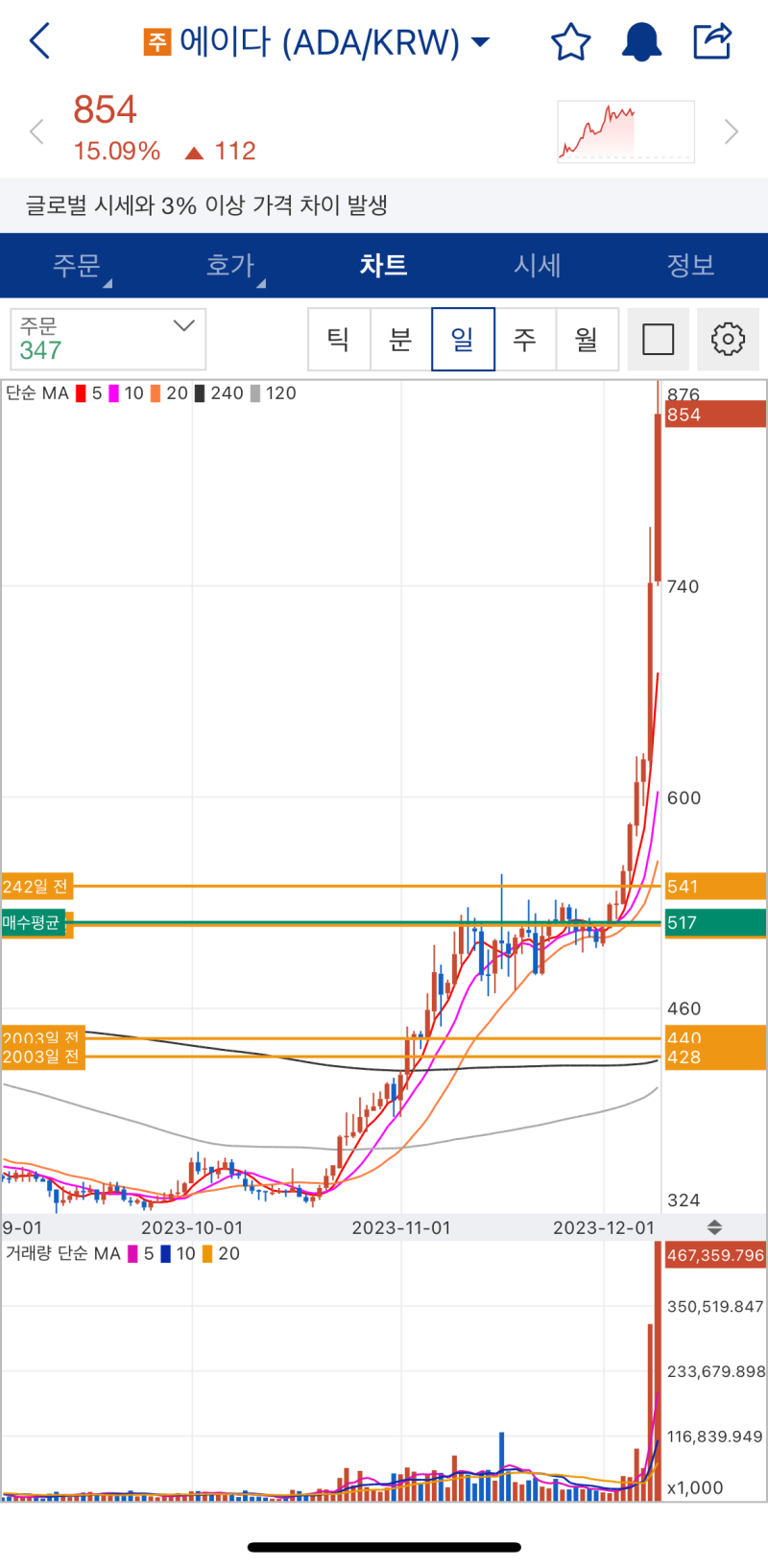 에이다 코인이 쏘아 올린 작은 공... : 네이버 블로그