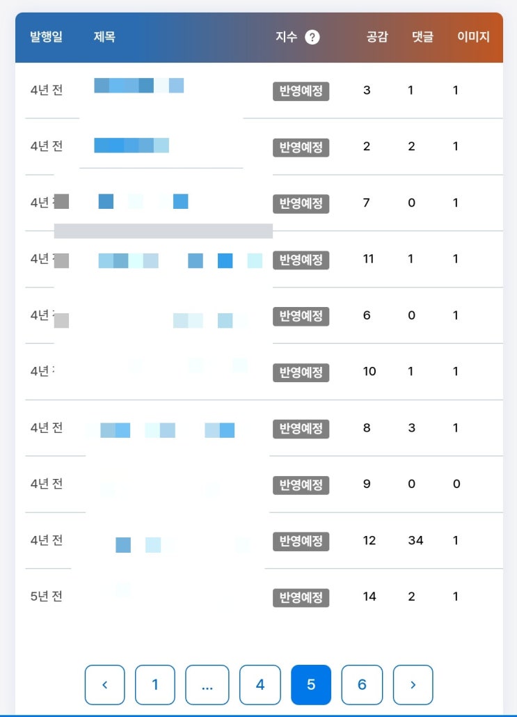  블로그는 4년 전 게시물을 누락시킨다
