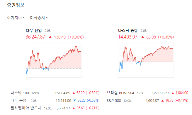  2023년 12월 둘째주 시장준비