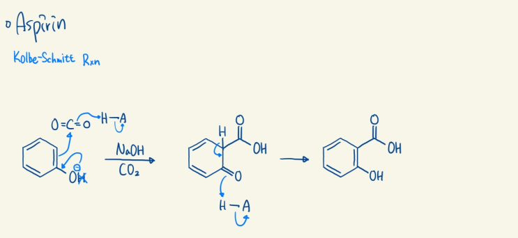  Kolbe Schmitt Reaction