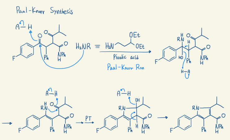 Paal–Knorr synthesis