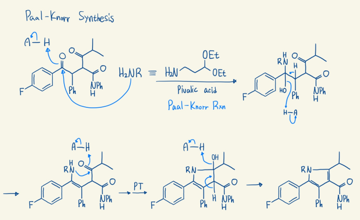  Paal–Knorr synthesis