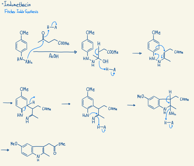  Fischer Indole Synthesis