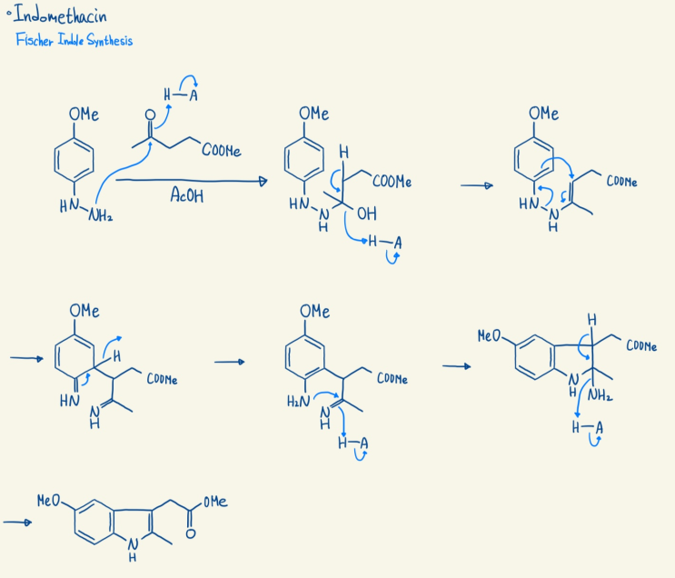 Fischer Indole Synthesis