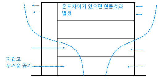 제연설비 실기 기출문제풀이 - 4