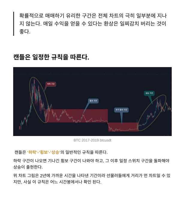  [차트] 캔들 매매법