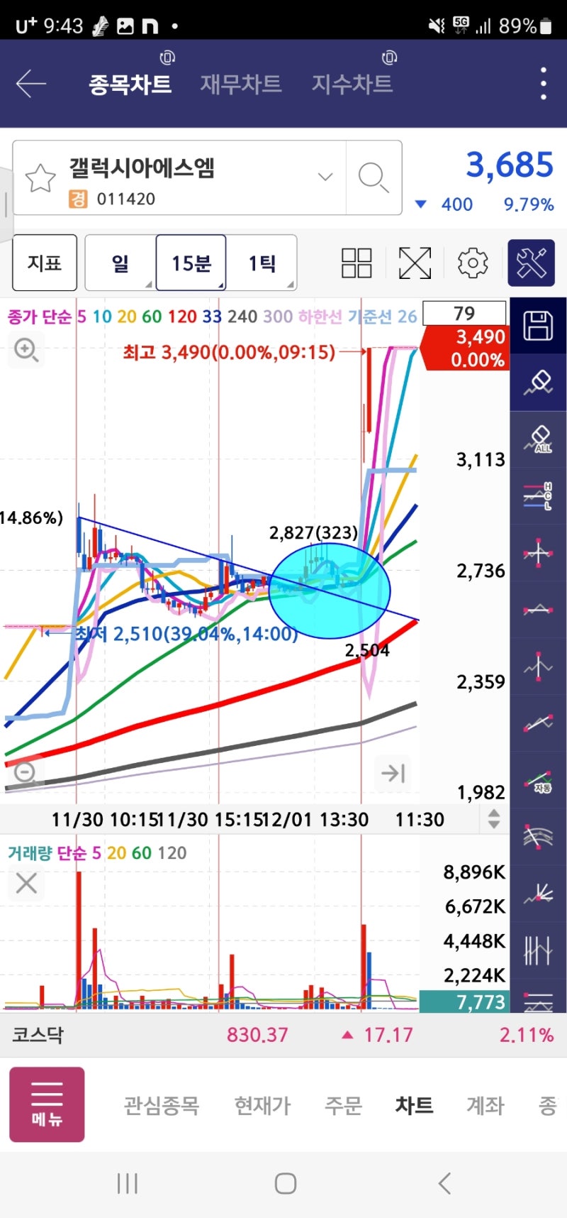 STO 관련주 TOP3 분석(갤럭시아머니트리, 갤럭시아에스엠, 서울옥션)! : 네이버 블로그