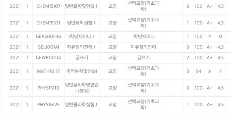 Re. 제로부터 Lv.999 고려대 과탑이 되는 마인드셋 Re. 제로부터 Lv.999 고려대 과탑이 되는 마인드셋