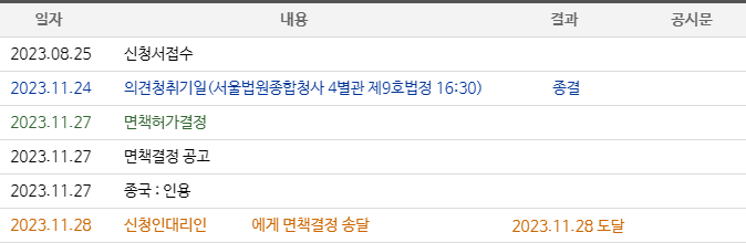 본인의 개인파산 재판결과(면책여부) 확인방법
