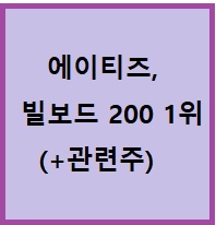 <b>에이티즈</b>, <b>빌보드</b> 200 1위 (+관련주)