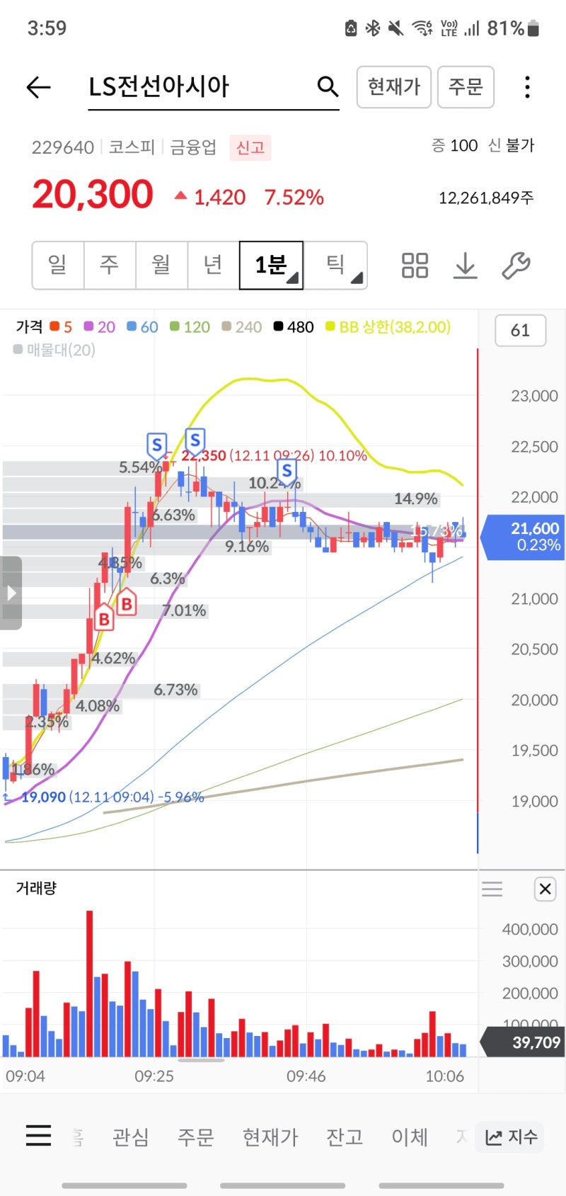 1211 자만심이 불러온 폭망일지 f.한농화성 : 네이버 블로그
