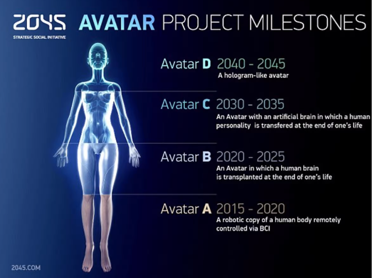 아바타(Avatar) 프로젝트