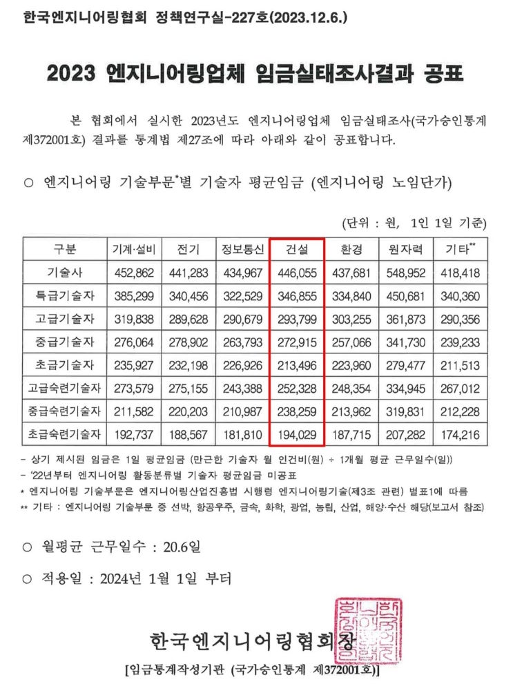  2024년 건축사 노임단가 (2024년 적용 엔지니어링 노임단가)