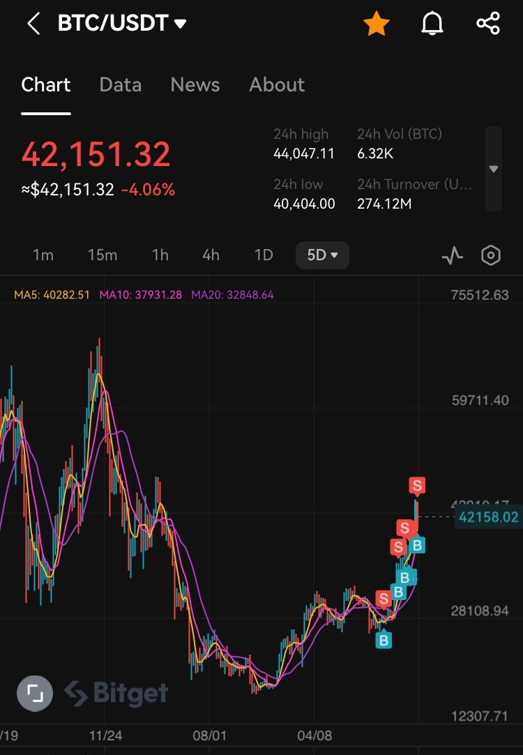 가상화폐 비트코인 전망 몇가지 : 네이버 블로그