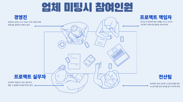  업체 회의시 우리 회사에선 누가 참여해야 될까?