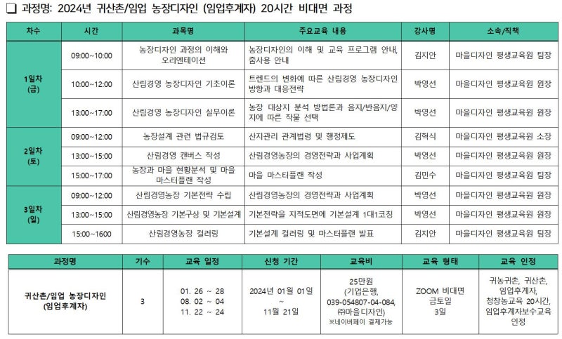 2024년 귀산촌/임업 농장디자인 (임업후계자) 20시간 비대면 과정: 치유농장, 산림경영농장, 정원농장디자인 비대면 3일 과정 ...