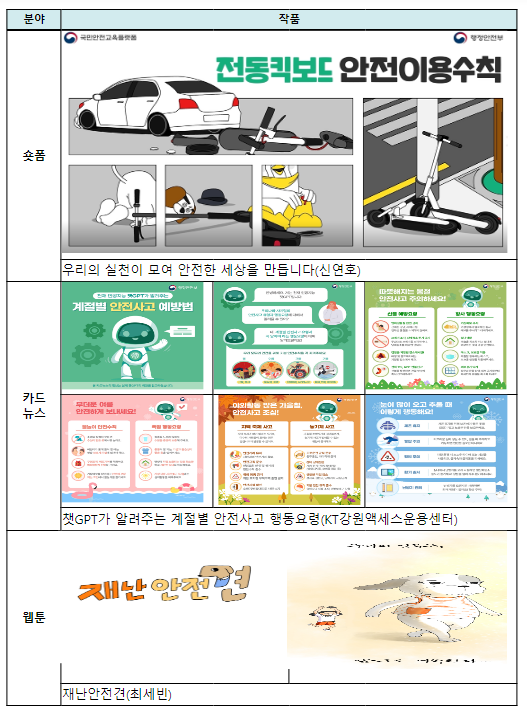 안전문화 유공자들의 다짐,‘안전! 미래를 싹 틔우다’ 안전문화 유공자들의 다짐,‘안전! 미래를 싹 틔우다’